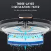3L Automatic Cat and Dog Water Fountain with Ultra-Quiet Pump and Triple Filtration