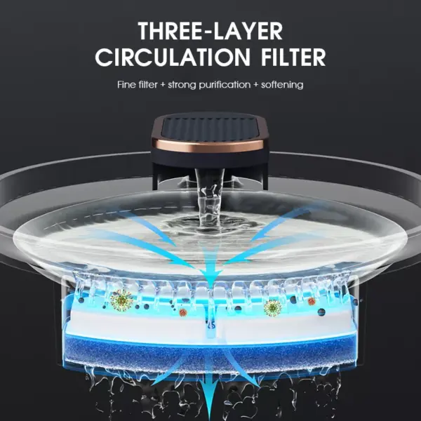 3L Automatic Cat and Dog Water Fountain with Ultra-Quiet Pump and Triple Filtration
