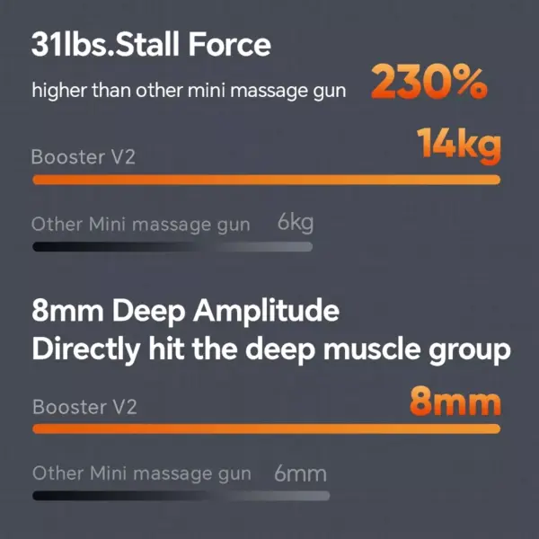 96210-f338df.webp Compact Muscle Massage Gun MINI V2