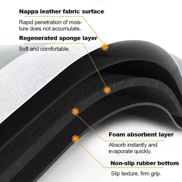 97513-0ec391.webp Ultra-Absorbent, Non-Slip, Quick-Drying Bath Mat for Bathroom and Kitchen