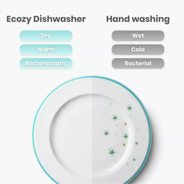 98153-f66b7f.webp Ecozy Countertop Mini Dishwasher with Built-In Water Tank