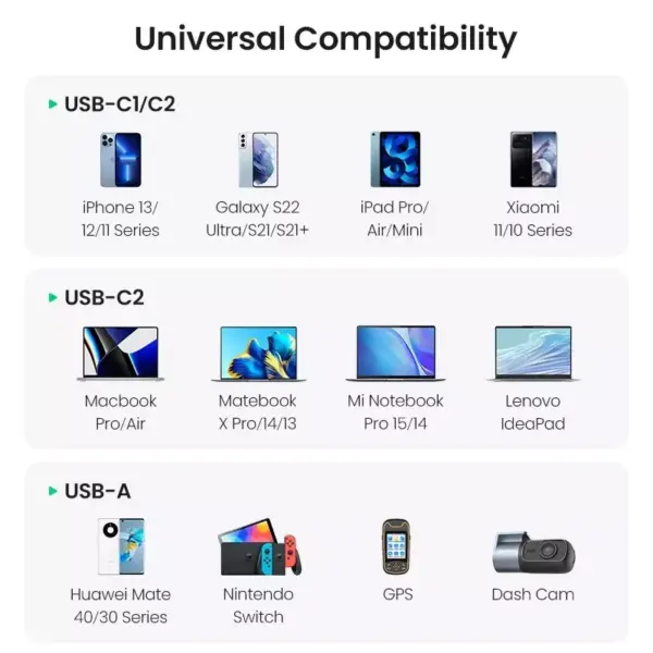 99362-c792b9.webp 130W USB-C Car Charger for Fast Charging
