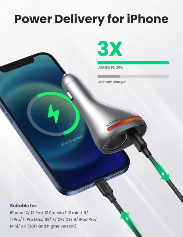 99481-d81686.webp 84W USB Car Charger with Quick Charge QC PD 4.0 & 3.0 for Fast Charging