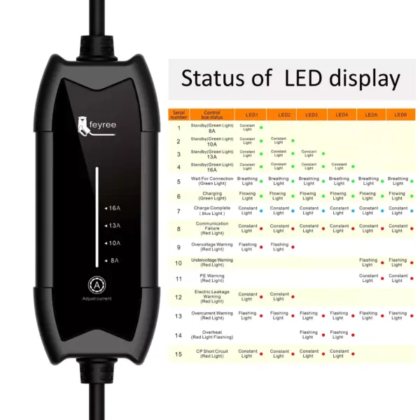 Portable EV Charger 16A, Level 2, 3.5kW, 11.5ft Cable, Home & On-the-Go