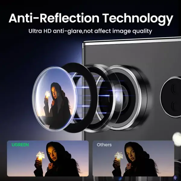 99605-0aa0d7.webp Samsung Galaxy Camera Lens Protector