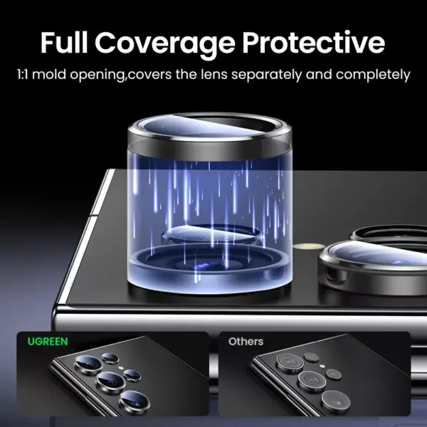 99605-e68e2c.webp Samsung Galaxy Camera Lens Protector
