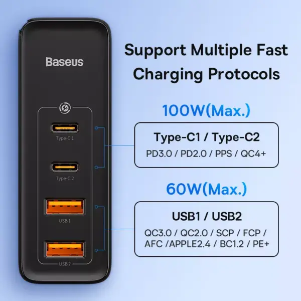 100W GaN USB Type C PD Fast Charger for Apple iPhone and MacBook